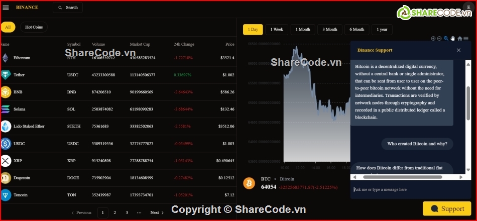 binance,trading bitcoin,Bitcoin exchange,Code Binace Service,Crypto trading apps,Buy Bitcoin online